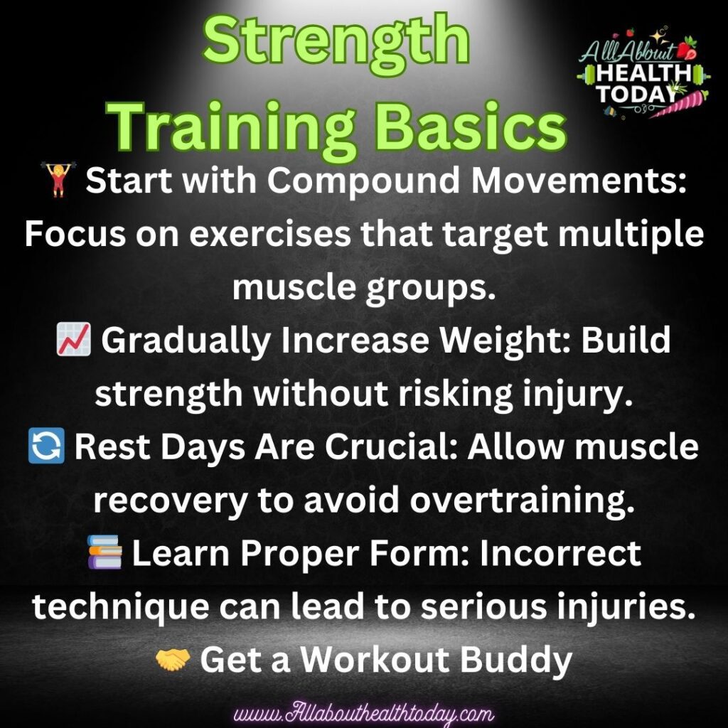 Strength training basics