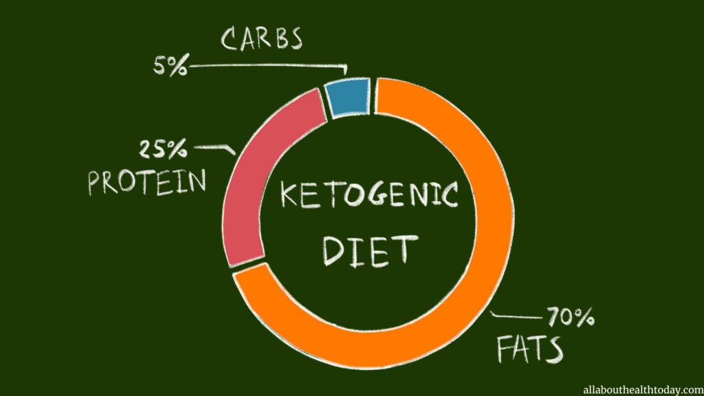 KETO diet