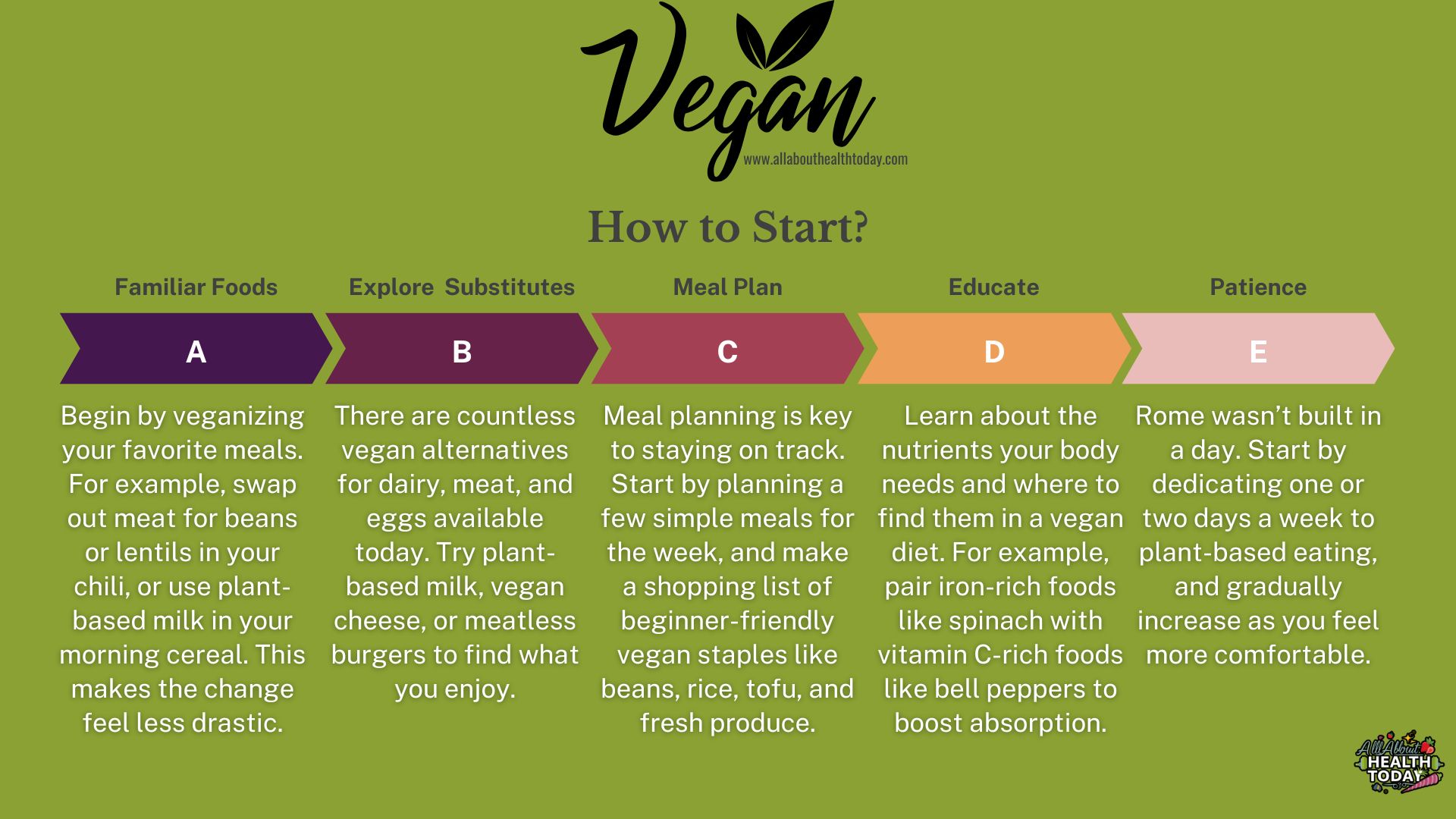 a chart of a vegan diet