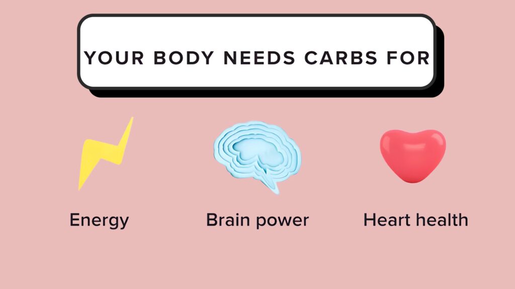 your body needs