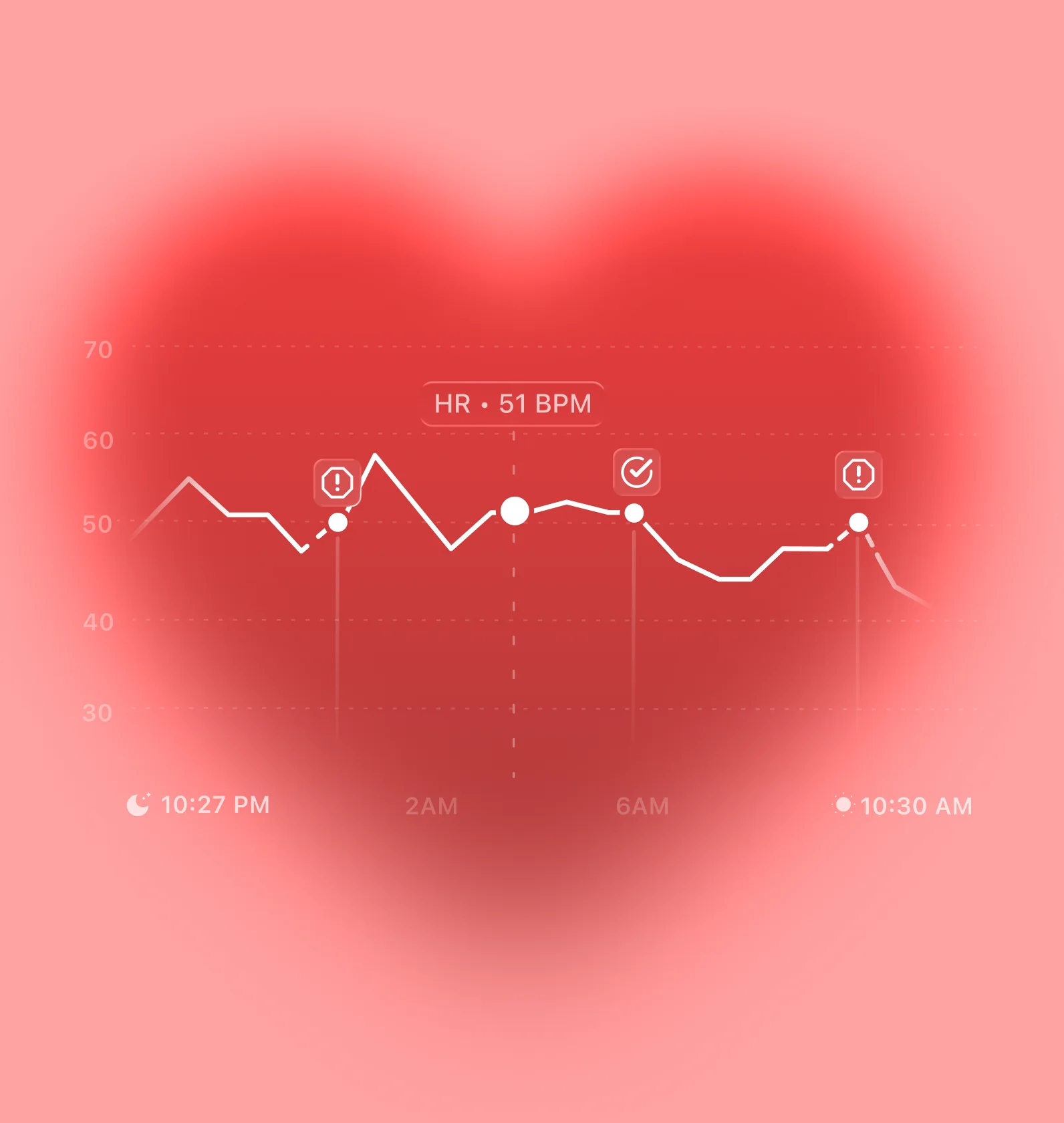 Cardio insights report