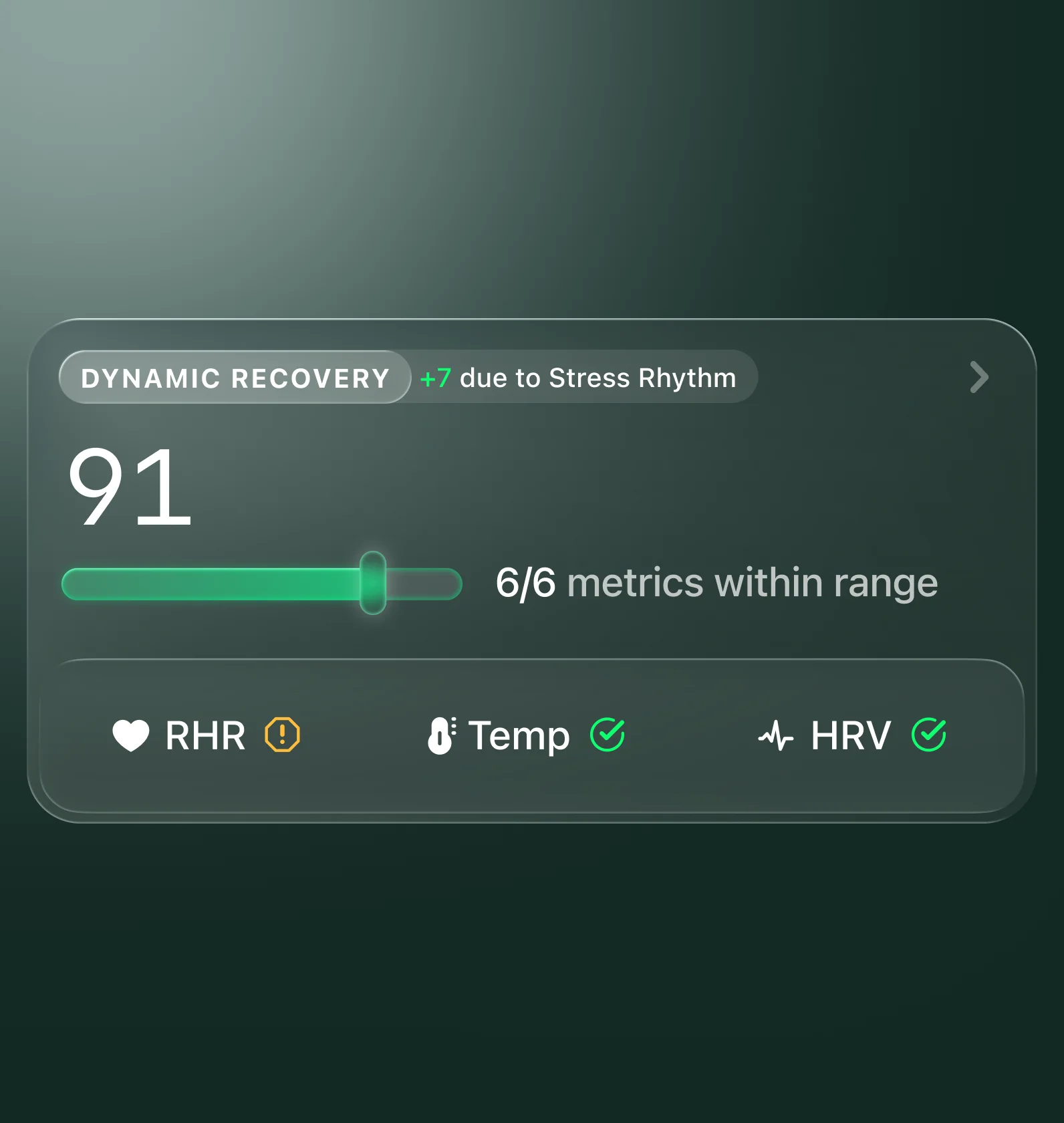 Recovery score screen