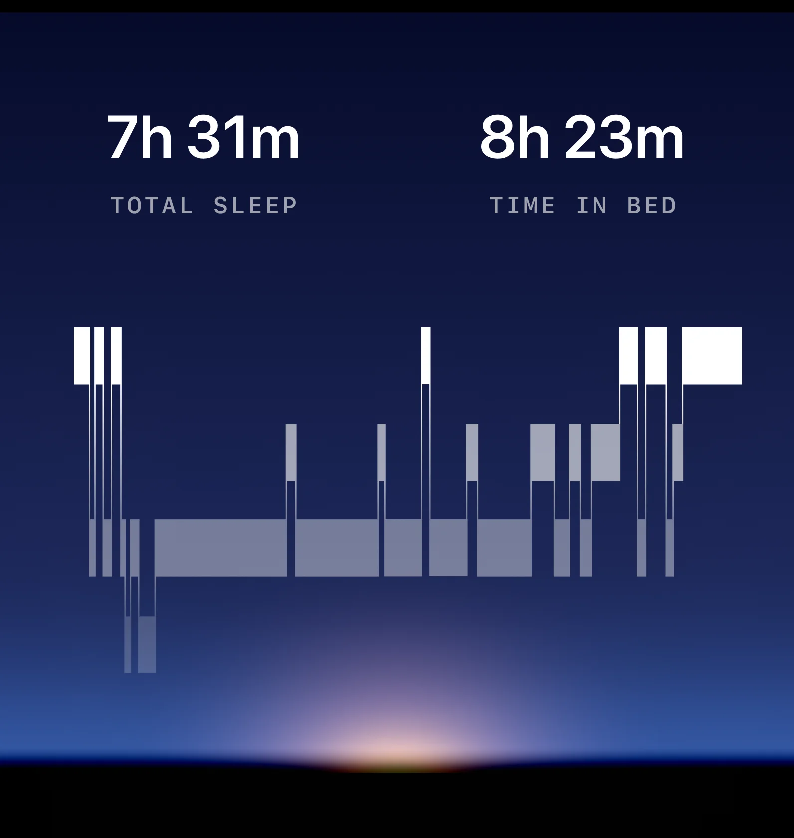 Sleep tracking interface in the Ultrahuman app